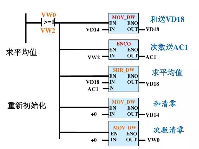 PLC经典编程实例——双恒压无塔供水