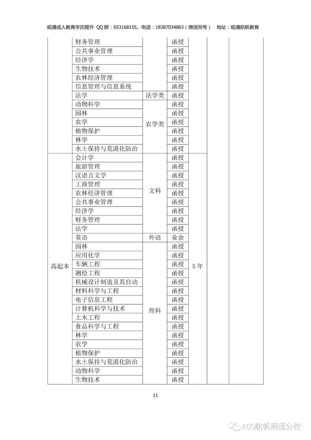 数据分析：自我投资收益最高的项目竟是...提升学历！与其投资脖子以下不如投资大脑！