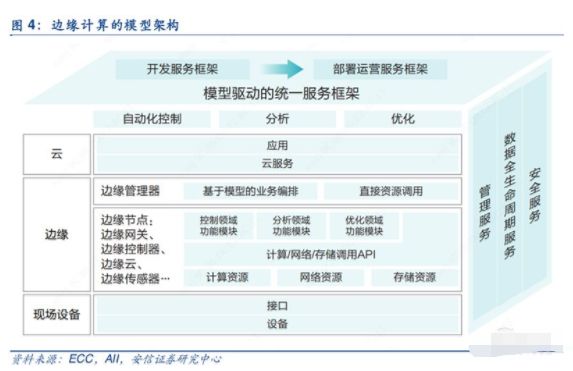 量子计算、边缘计算、数据挖掘 前沿研究报告