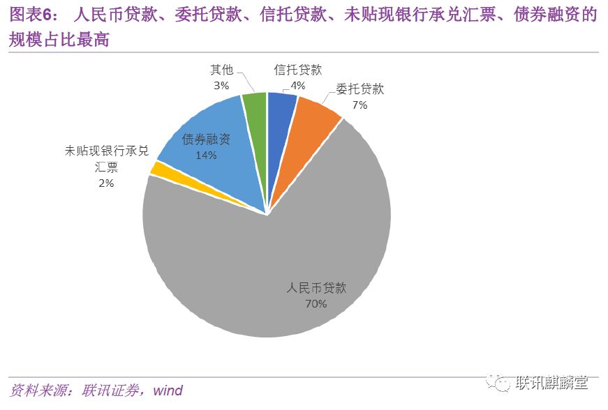 万字深度金融数据分析手册：如何统计、分析数据并判断金融资产价格的走势