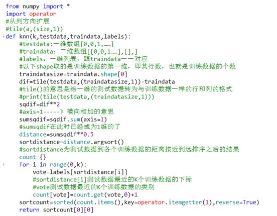 带你入门Python数据挖掘与机器学习（附代码、实例）