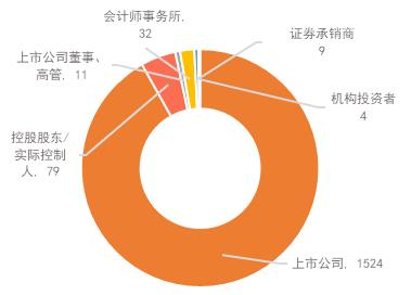 证券诉讼大数据分析报告