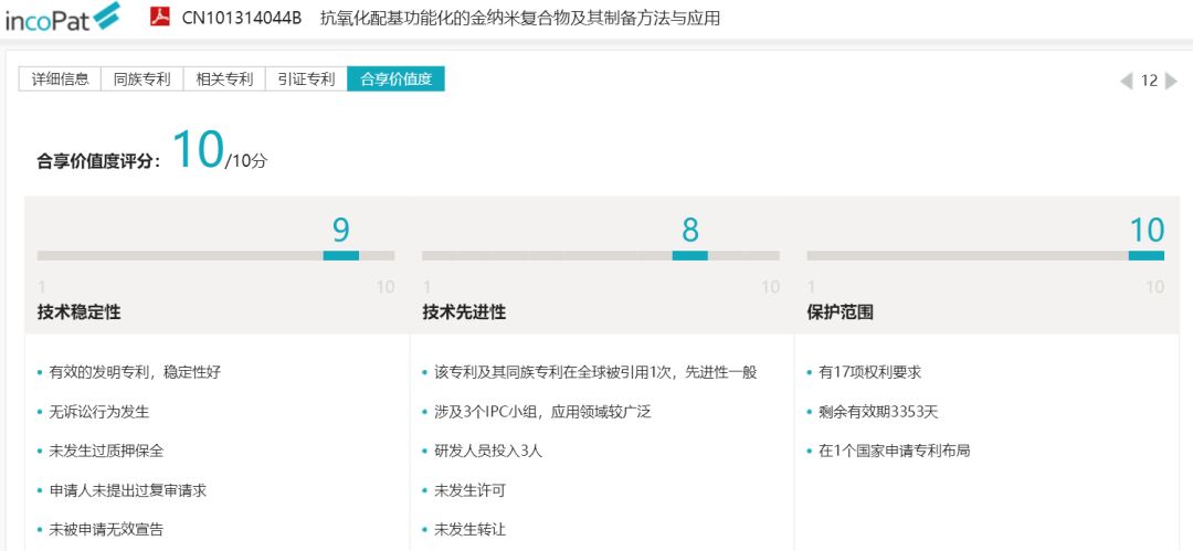 【incoPat数据分析】中科院待拍卖专利之新材料产业专利推介