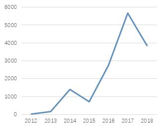 证券诉讼大数据分析报告