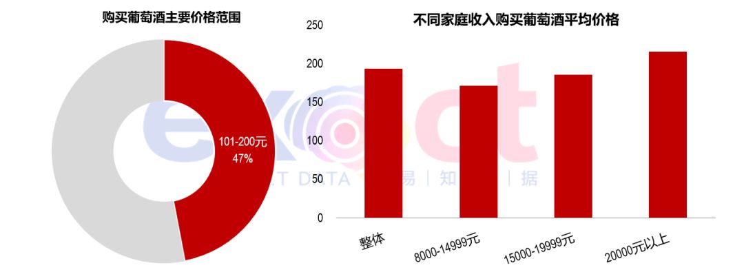 数据分析| 国内葡萄酒现状以及发展趋势