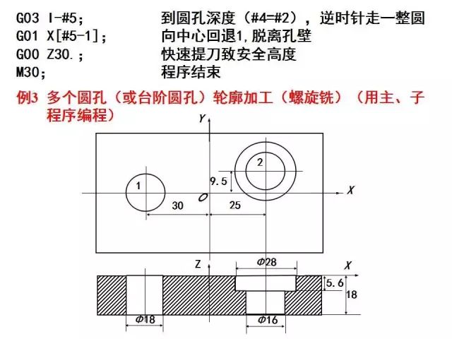 FANUC数控宏程序编程讲解，学数控的有福了！