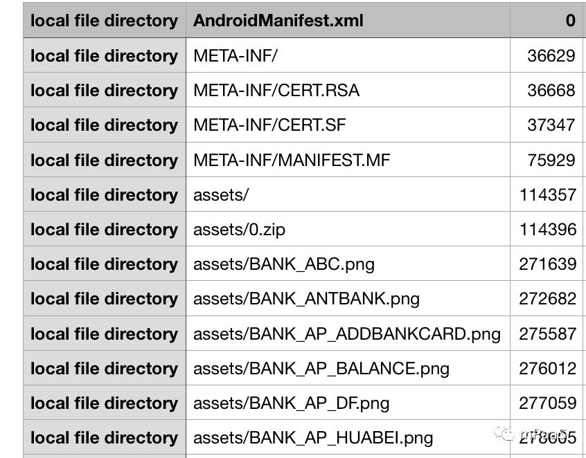 支付宝 App 构建优化解析：通过安装包重排布优化 Android 端启动性能