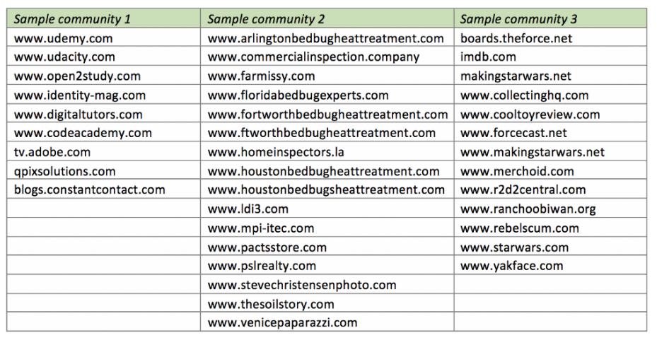 使用Spark进行大规模图形挖掘（附链接）