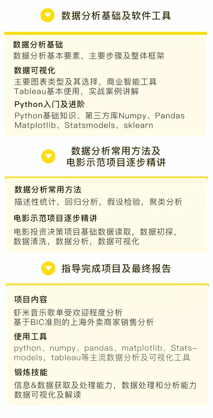 商业数据分析训练营开始报名，数据分析技能&项目经历一网打尽！