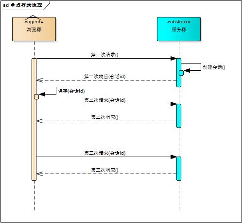 全端须知的通用单点登录原理与简单实现机制