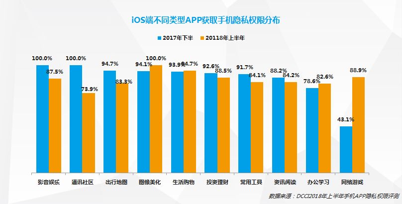 Google 作恶！99.9% 的 Android 手机 App 都在窃取隐私