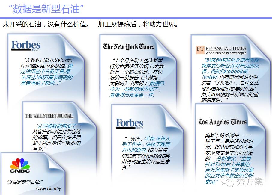 数据挖掘:大数据智能分析方案及案例分析(ppt)