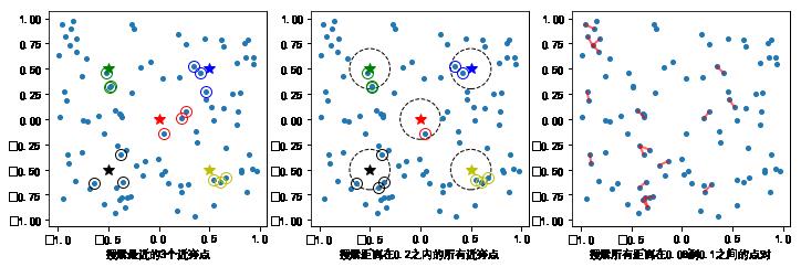 机器学习基础 | Scipy 简易入门