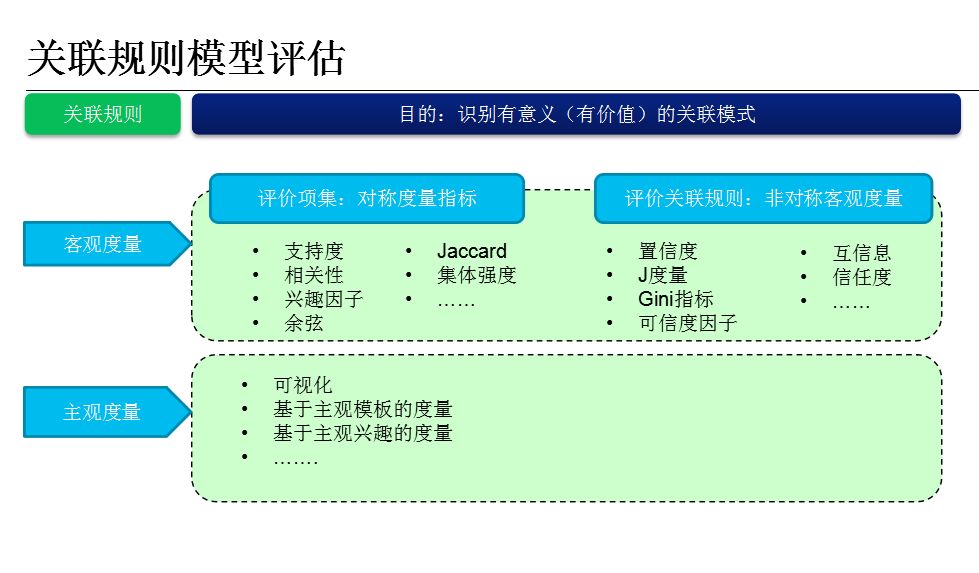 数据分析概述+框架+方法+工具！