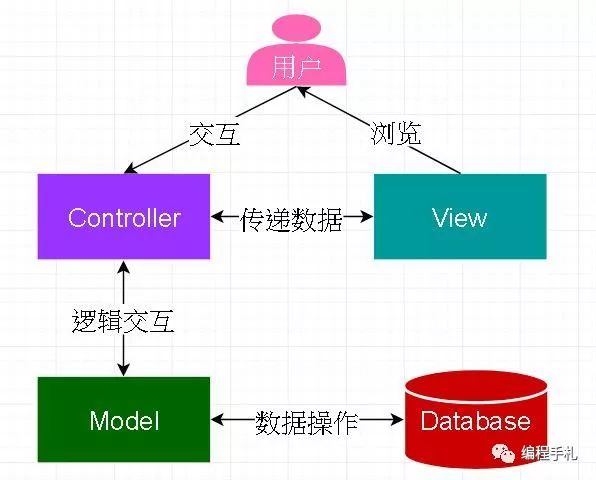 PHP实战002：CodeIgniter安装和入门使用