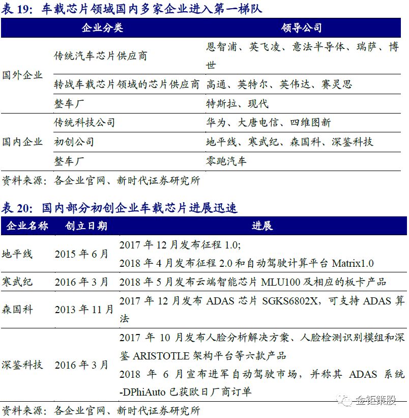 自动驾驶报告——"智能"与"网联"融合发展成行业大势