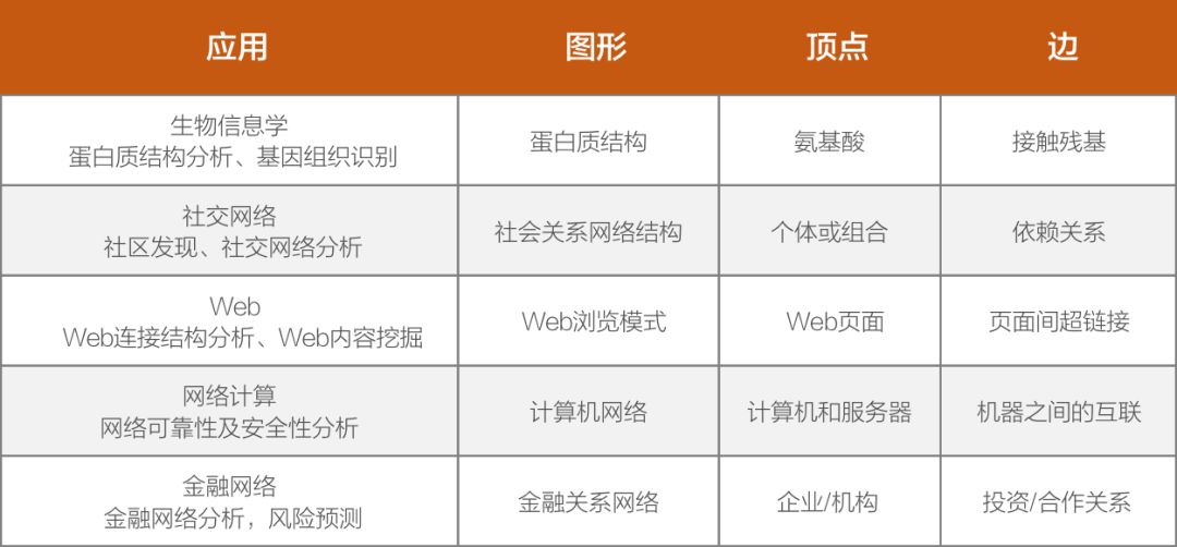 数据挖掘入门与提升，从点数据到网络数据