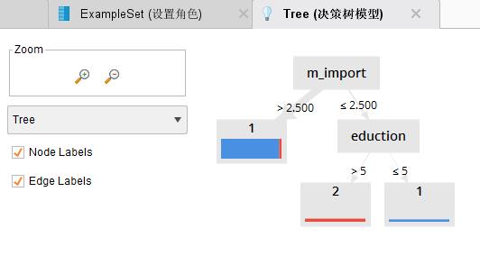 独家 | 手把手教你做数据挖掘 !（附教程&数据源）