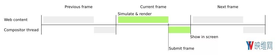 Firefox如何带来迄今最稳定的WebVR用户体验