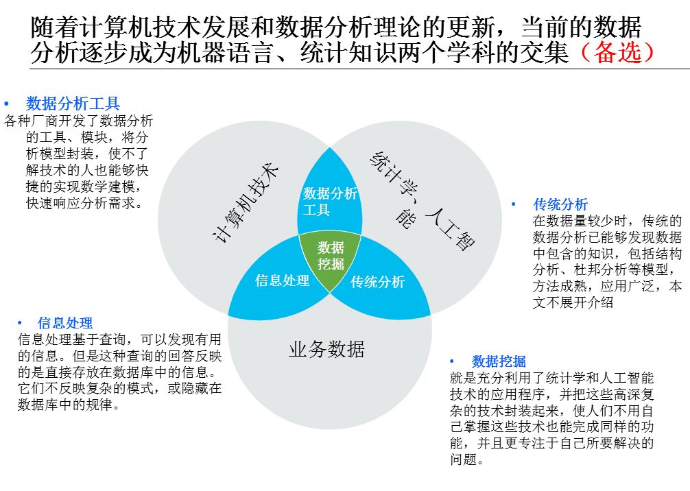 数据分析概述+框架+方法+工具！