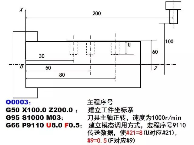 FANUC数控宏程序编程讲解，学数控的有福了！