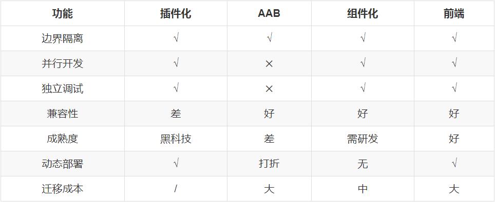 都已经禁止调用私有API了，你还不重视Android P怎么行