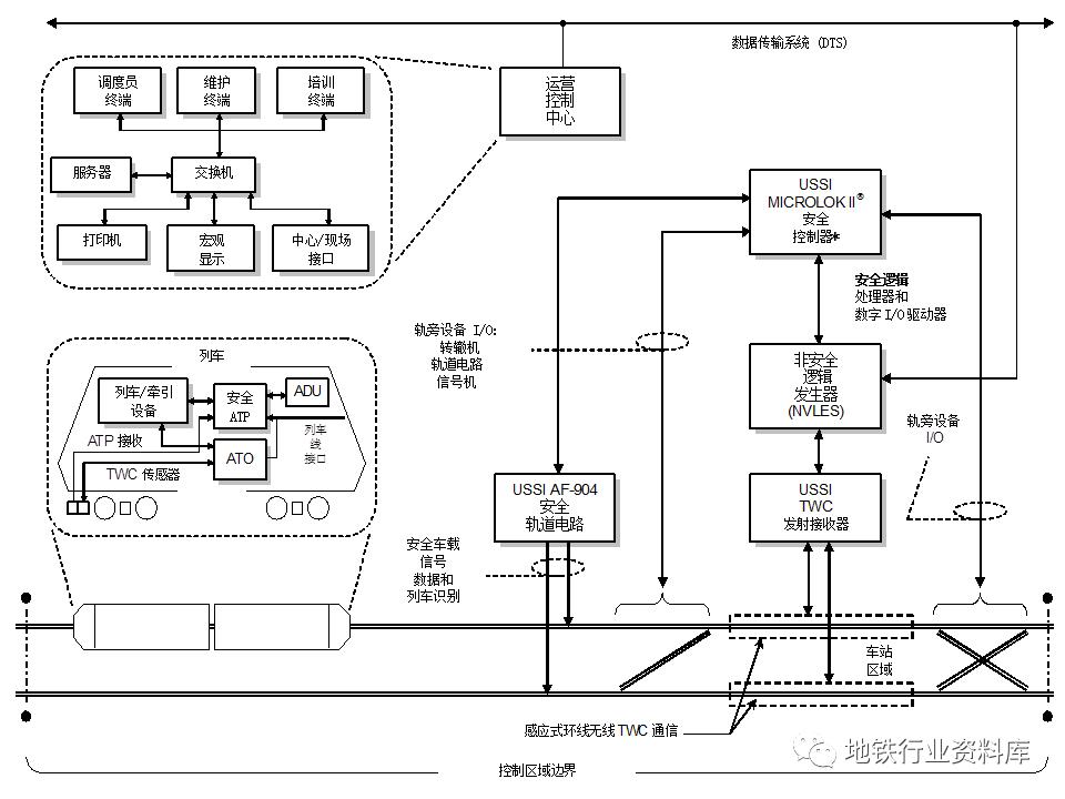 杞ㄩ亾浜ら€氳嚜鍔ㄩ┚椹剁郴缁烝TO鏋舵瀯鍙婂師鐞嗘杩?></p> 
<p class=