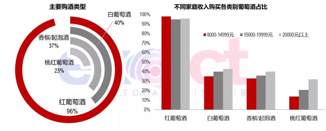 数据分析| 国内葡萄酒现状以及发展趋势