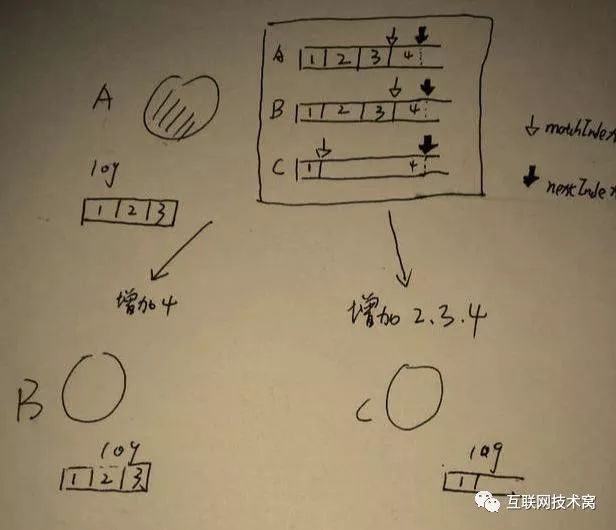 图解raft算法