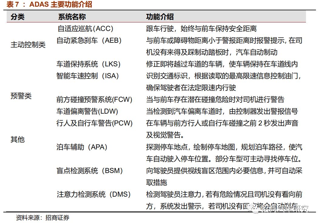 从自动驾驶角度看特斯拉产品成功启示录