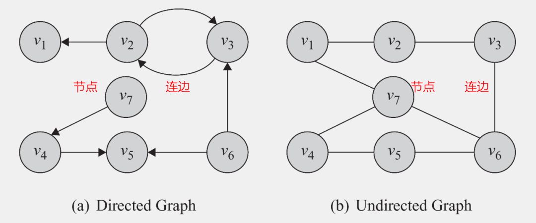 数据挖掘入门与提升，从点数据到网络数据