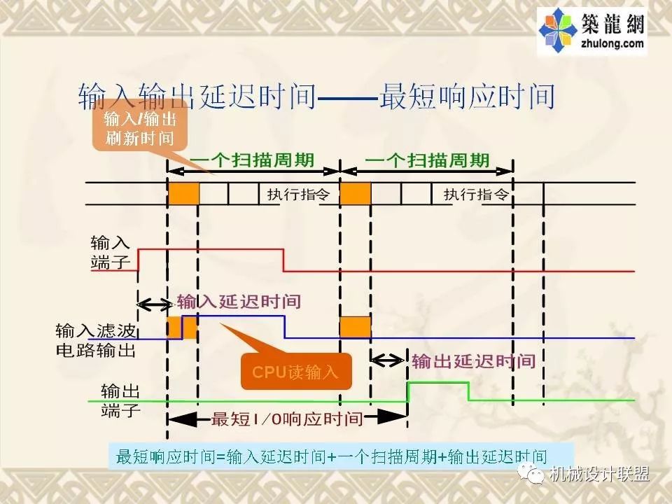 PLC可编程序控制器及应用