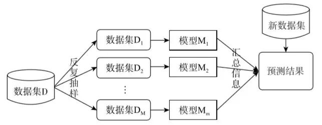 以女大学生相亲为例，给你讲明白数据挖掘算法