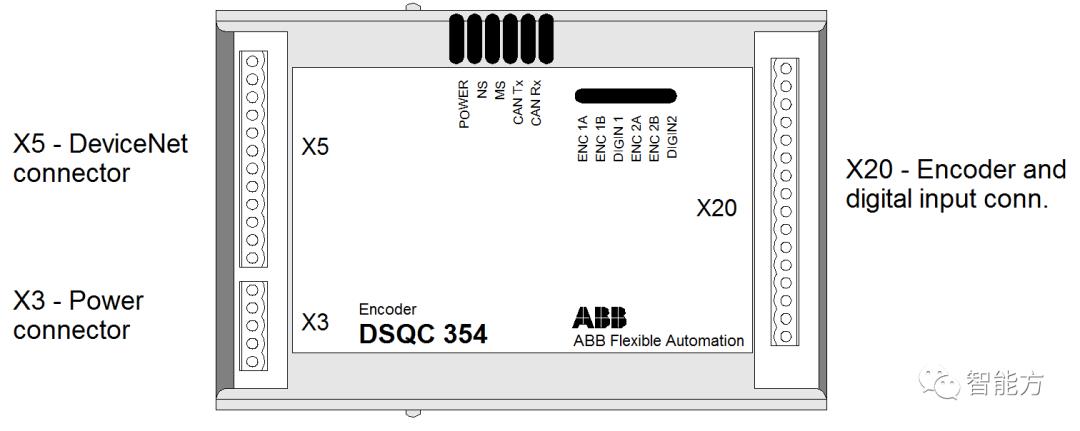 ABB 机器人 | 输送链跟踪配置和编程步骤