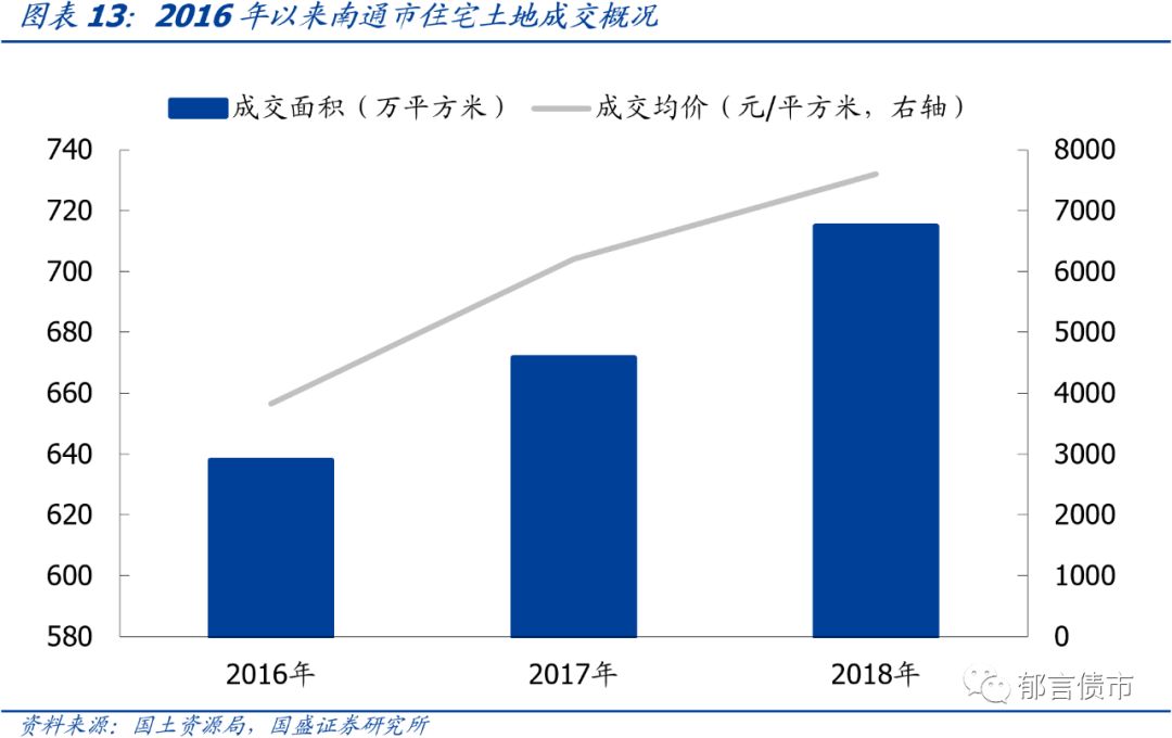 江苏省176个城投平台详尽数据挖掘（2019版）