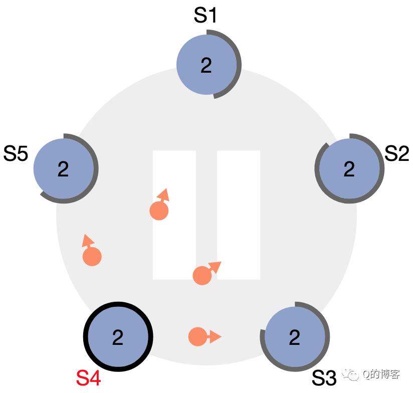 Raft实战系列，什么是选主？为什么需要选主？如何进行选主？