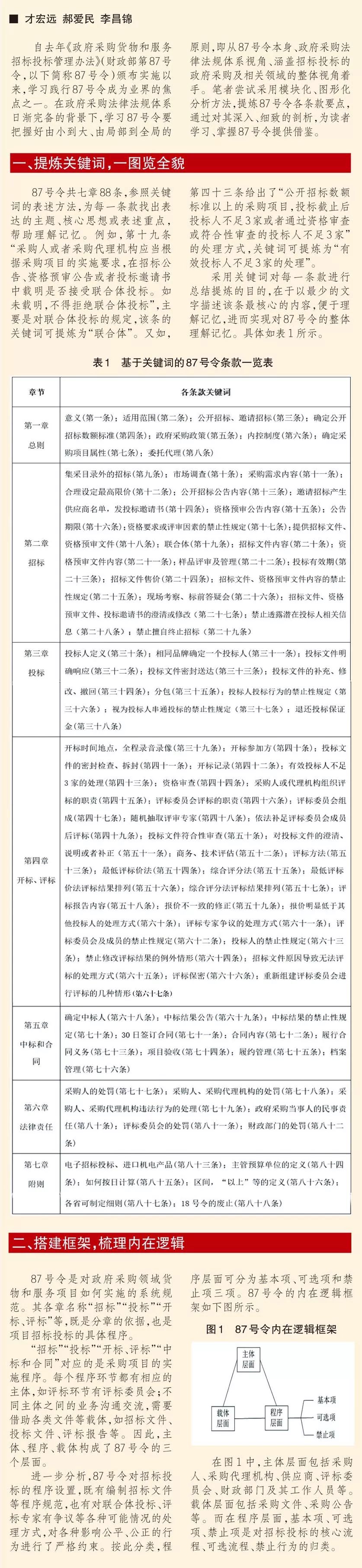 模块化图解87号令