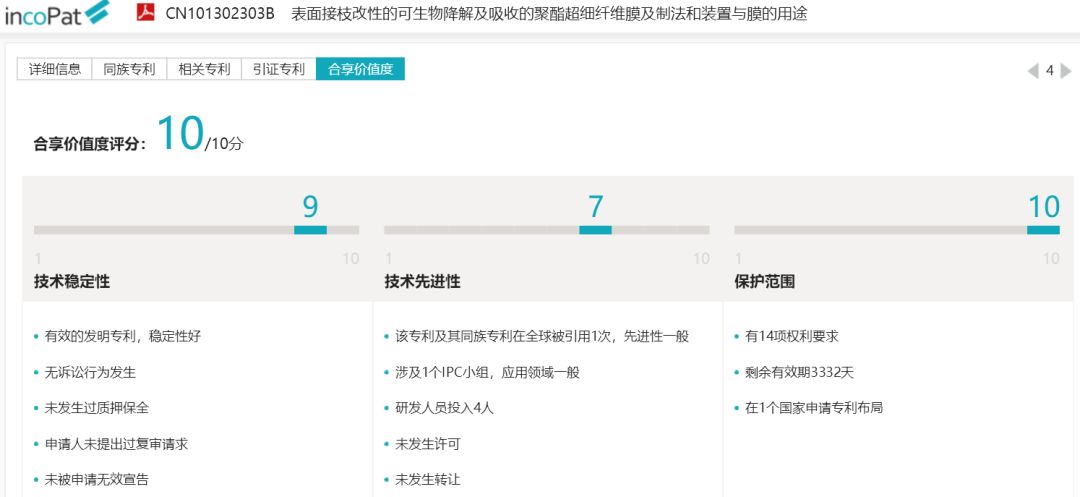 【incoPat数据分析】中科院待拍卖专利之新材料产业专利推介