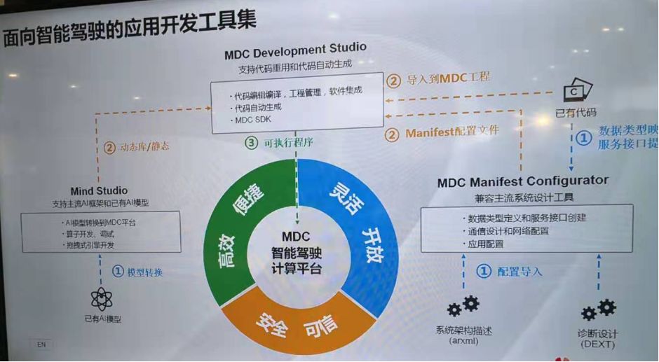 华为自动驾驶的打法