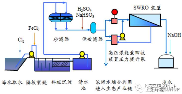 上拓环境|模块化装置助力海岛海水淡化工程推进