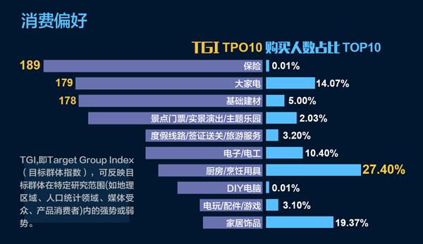 酷云互动：《我是歌手》第三季大数据分析报告