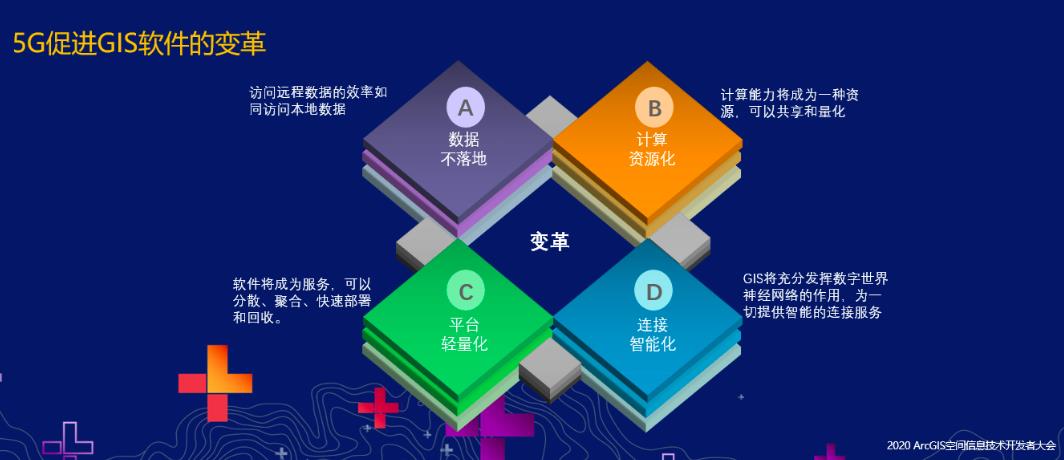 [转]2020ArcGIS开发者大会主题大会亮点盘点