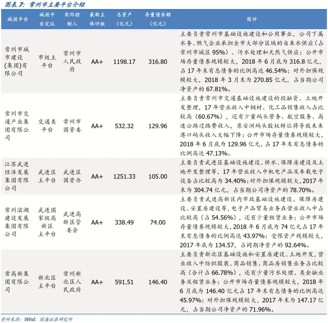 江苏省（苏南篇）156个城投平台详尽数据挖掘