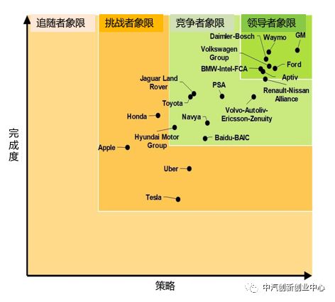 【自动驾驶】《2018自动驾驶行业研究报告》