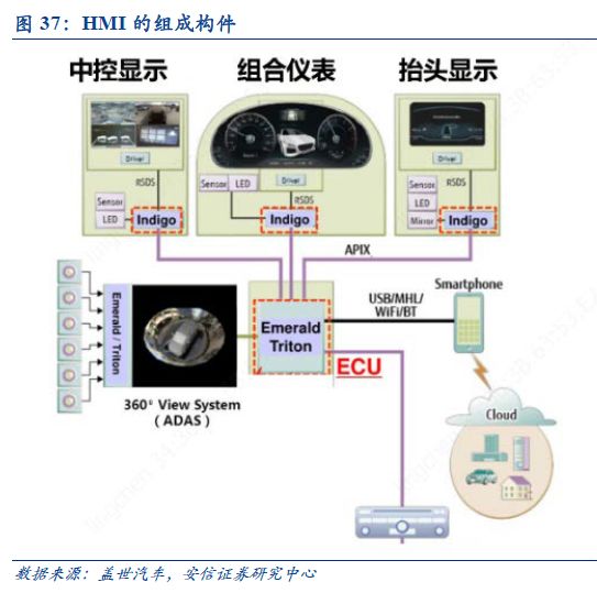 自动驾驶：百年汽车产业的“iPhone”时刻