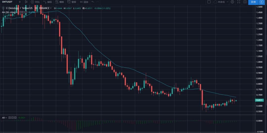 10月12日行情分析。以太坊第5届开发者大会召开，BM宣称EOS3.0正在开发。