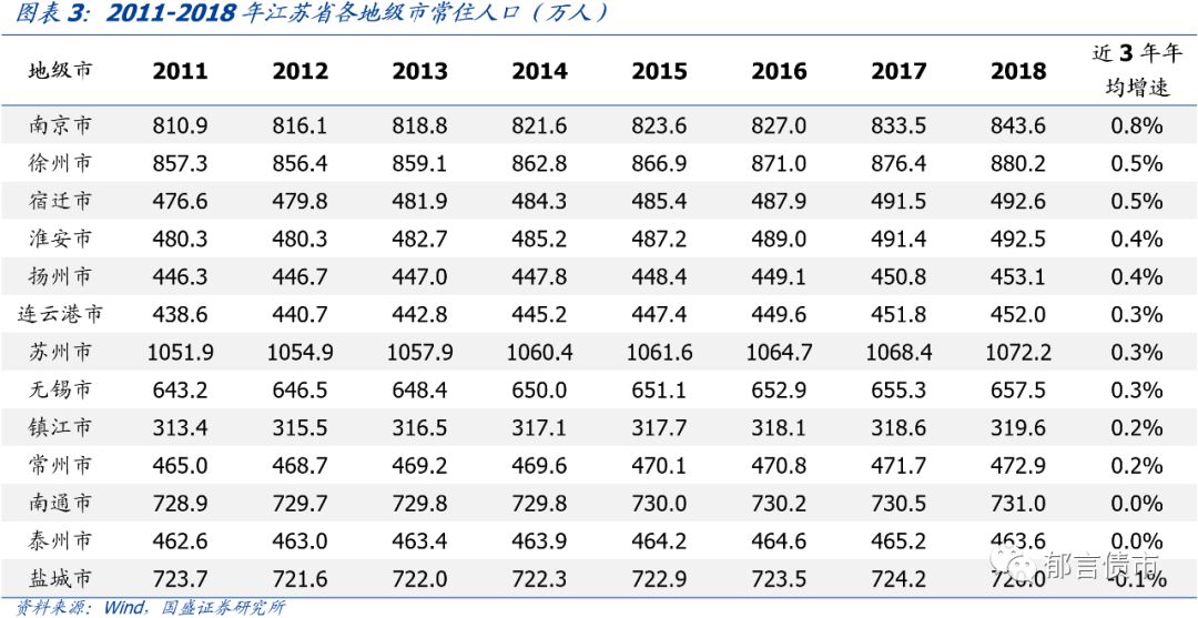 江苏省176个城投平台详尽数据挖掘（2019版）