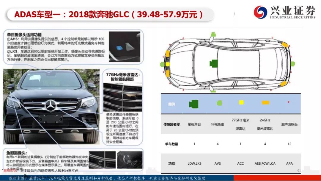 97页PPT，读懂自动驾驶全产业链发展！