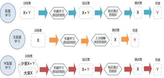 数据挖掘思维如何炼成！