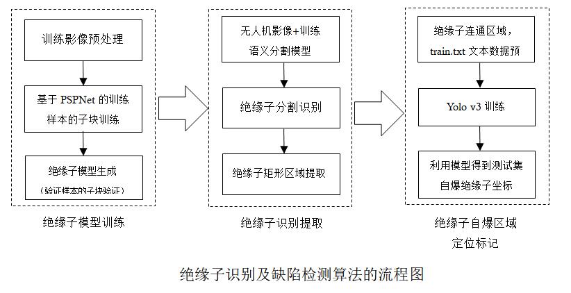 【喜报】我院学子参加泰迪杯全国数据挖掘竞赛获得一等奖